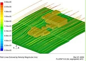CFD map